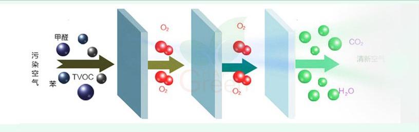 新房如何快速除甲醛的方法,新房如何除甲醛最好方法
