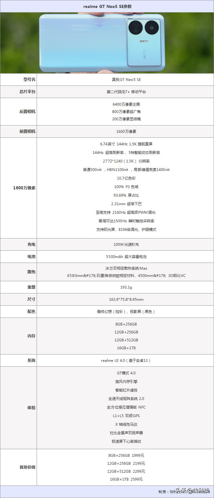 真我gtneo5se对比骁龙865,真我gtneo5se是第一代骁龙7+吗