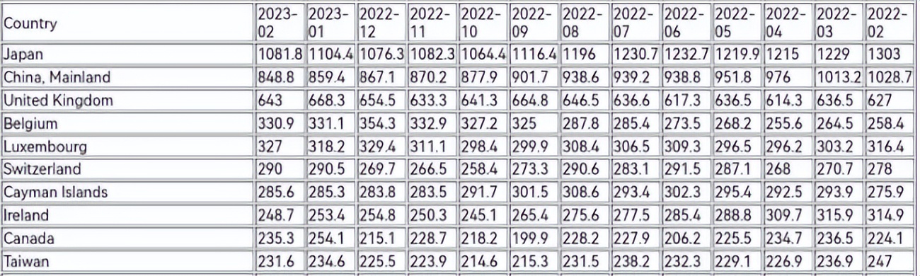中国连续7个月减持美债会有什么,中国连续三个月减持美债会怎么样