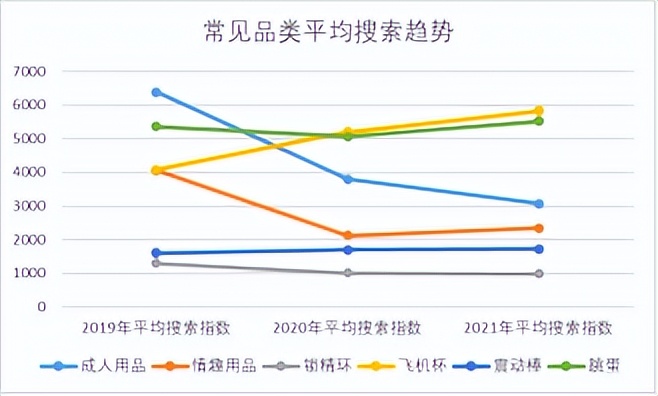 站在三万英尺高度看全球市场趋势，中国情趣市场的春天是否存在？