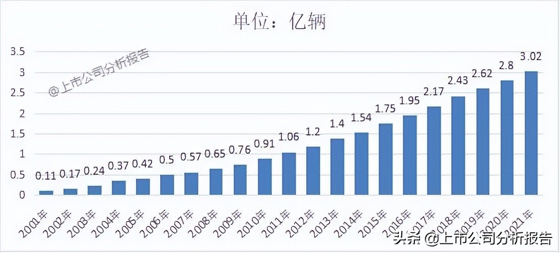 中国平安投资价值分析2021,中国平安投资价值研究