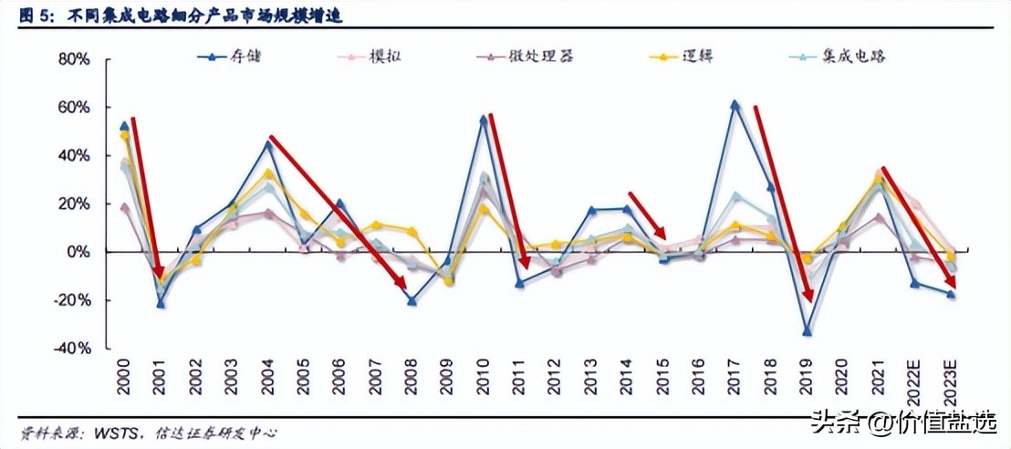 兆易创新放量大涨一度逼近涨停,集成电路板块强势兆易创新涨停