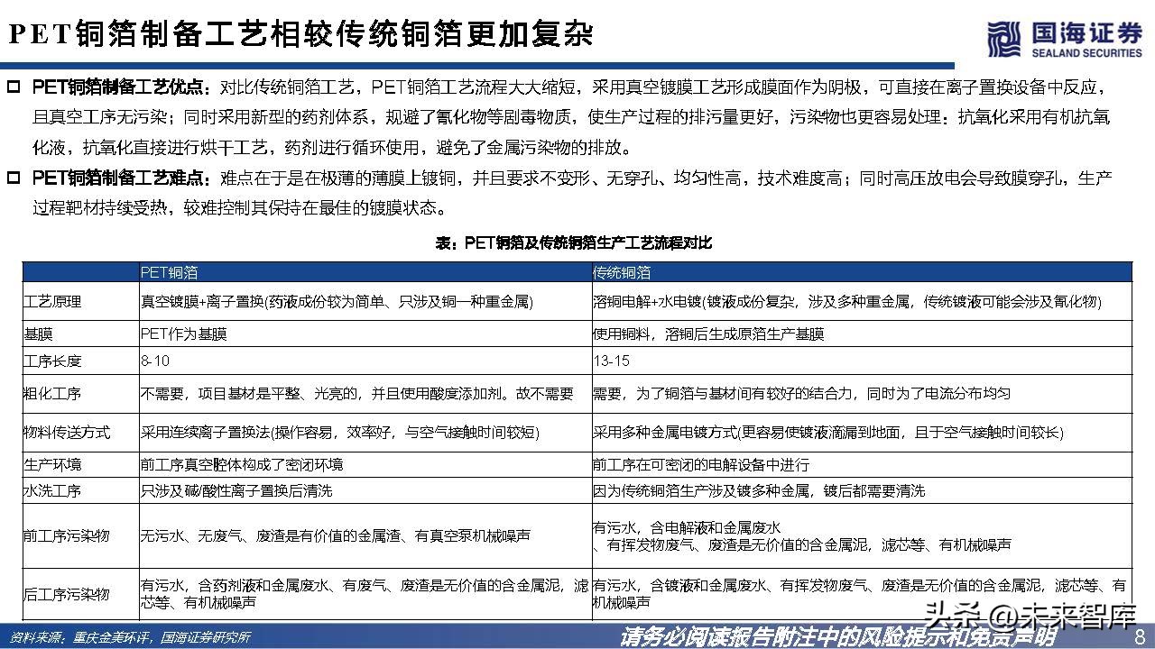 pet铜箔替代锂电铜箔最新消息,锂电pet铜箔和pcb铜箔哪个先进