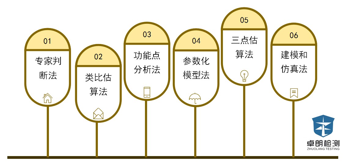 杞欢宸ョ▼閫犱环璇勪及鏈烘瀯璧勮川,杞欢宸ョ▼閫犱环璇勪及鏂规