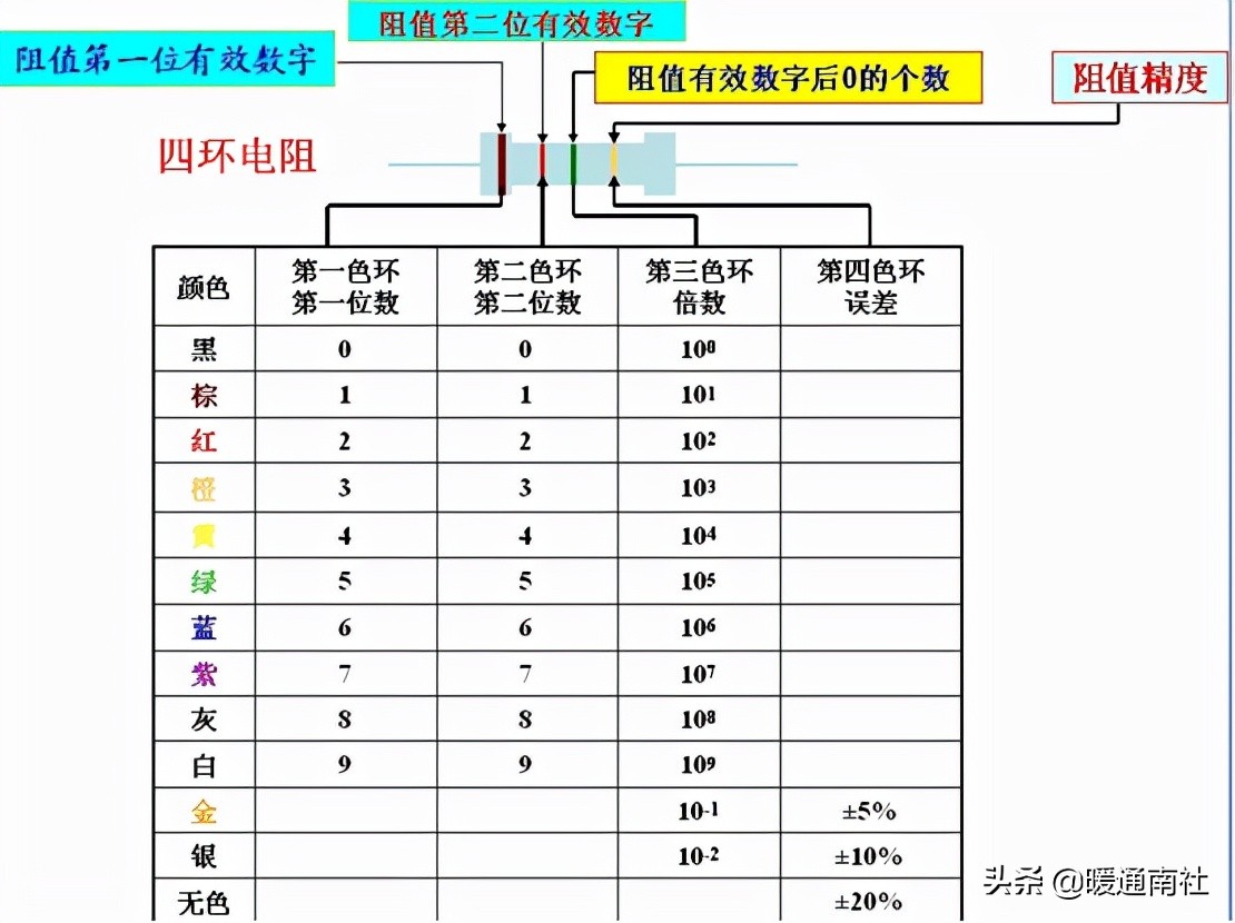 电阻功率怎么选择,如何选择滑片电阻