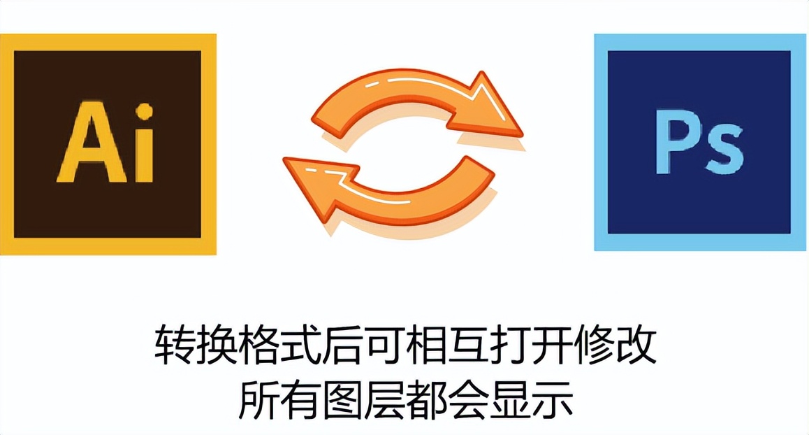 psaiid三大软件的区别,psaicdr的区别