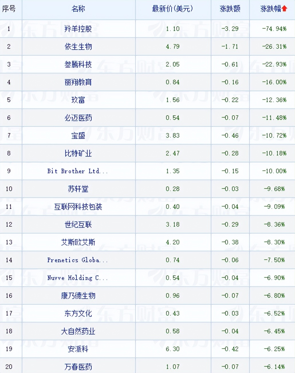 隔夜美股三大指数最新行情,美股三大股指集体收跌蔚来涨逾20%