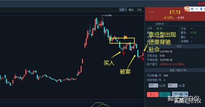 缠论在股票交易里真的好用吗,缠论交易系统全套