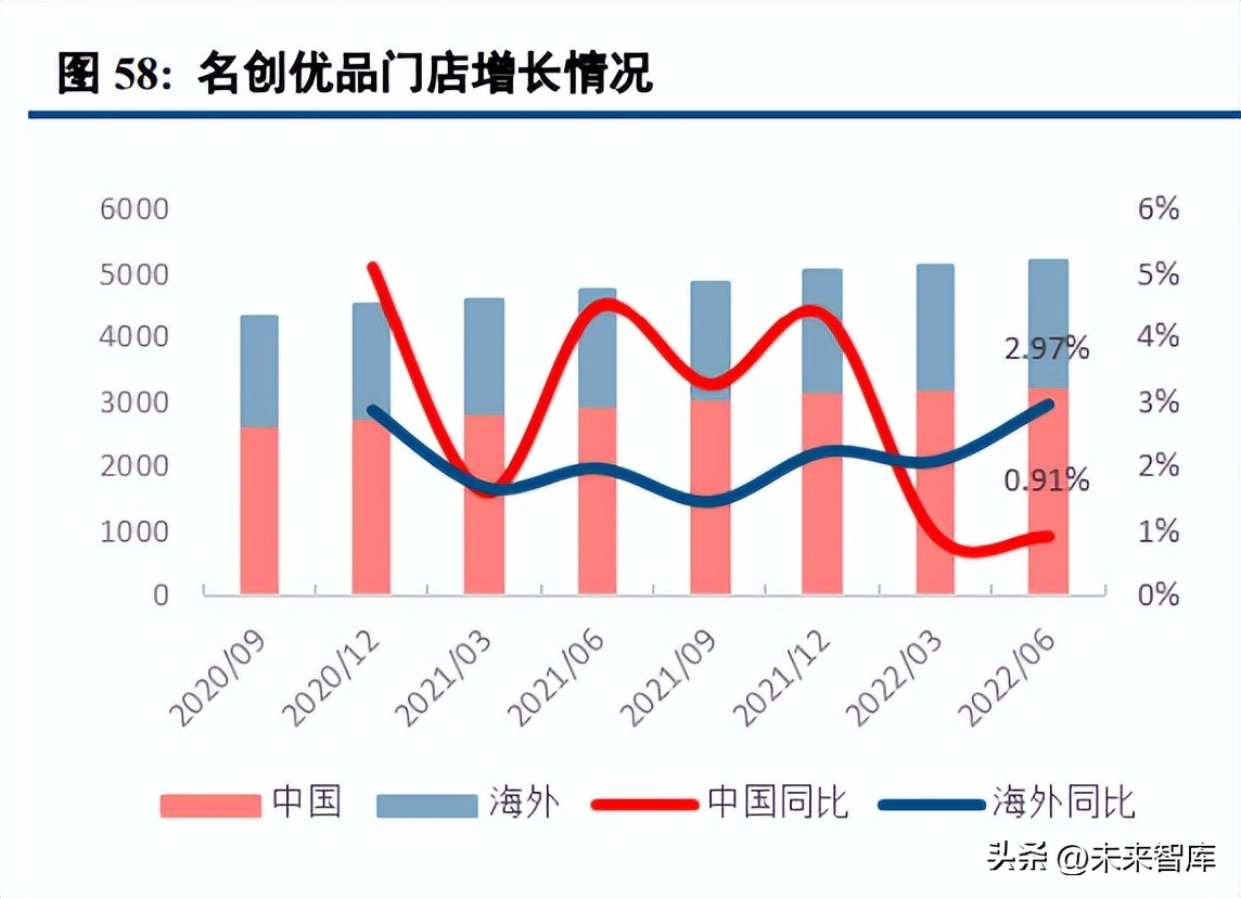 零售业整体发展趋势,零售业困境解析