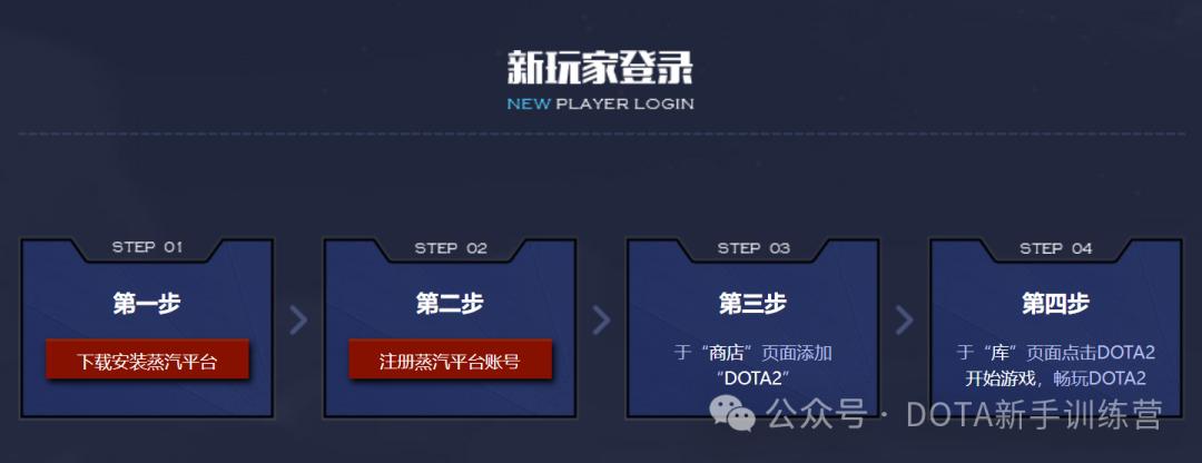 dota2在哪里注册,dota2一个身份证注册几个账号