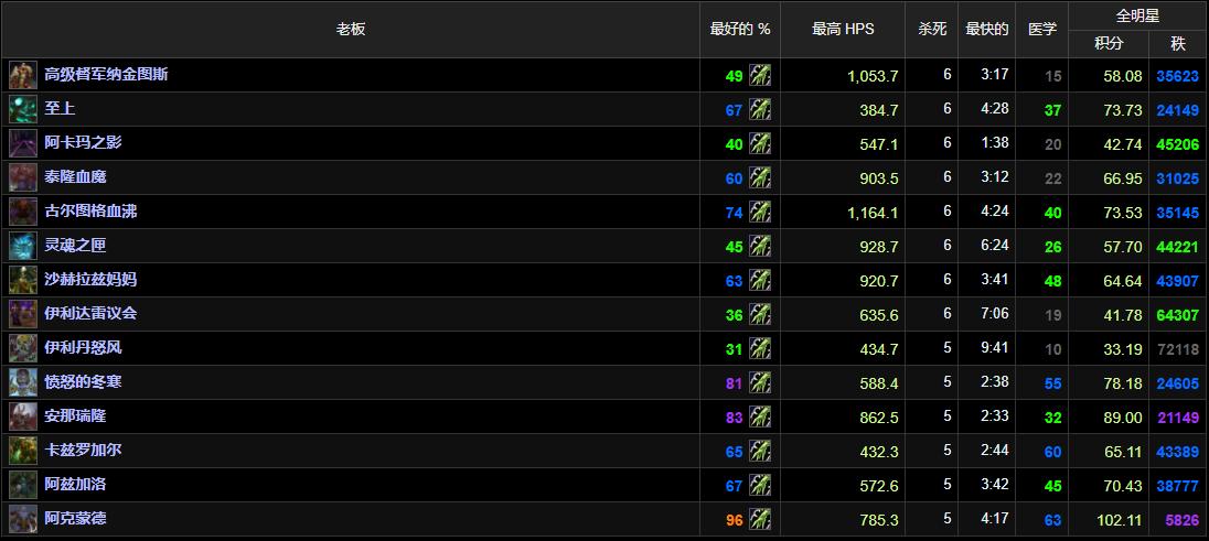 魔兽tbc消耗大的药剂,魔兽tbc伤害最大