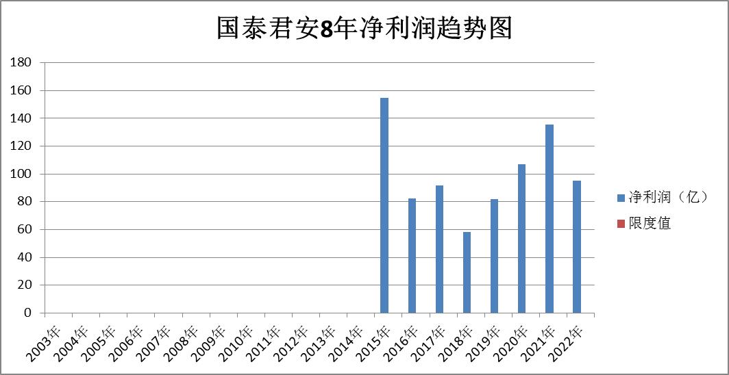 证券股东方财富后市分析,证券中信证券