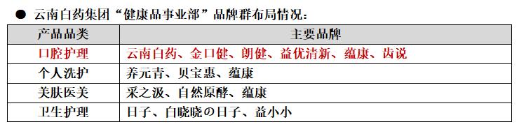 云南白药牙膏市场困境,云南白药牙膏创新之路
