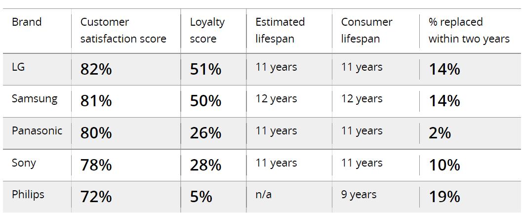 英国哪个品牌的电视机好,英国电视机都买什么牌子