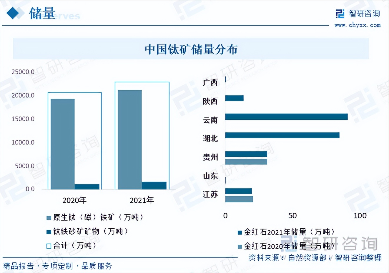 2022年上半年钛矿市场总结,钛矿价格预测分析