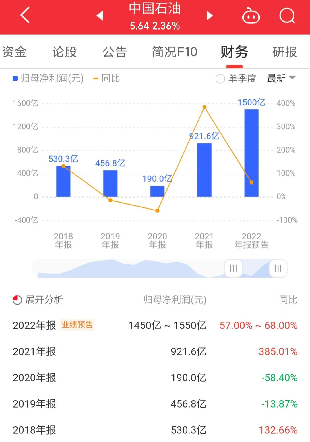 中国石油601857最新分析讨论,中国石油601857能买入吗