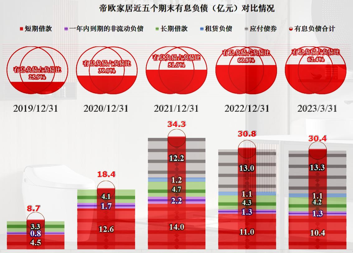 帝欧家居现金流吃紧原因,帝欧家居2018利润分析