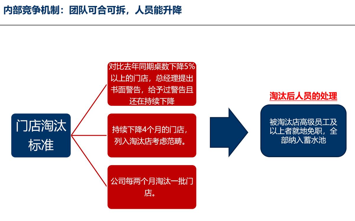 海底捞公司的人力资源规划现状,一文讲透人力资源