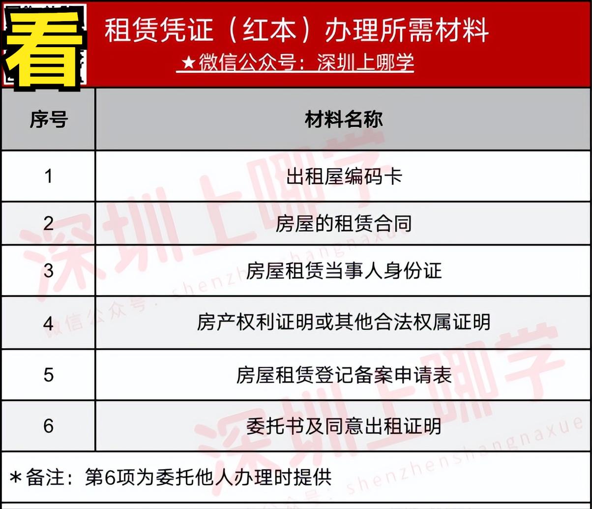 深圳入学租赁证可以提前两年办吗 (深圳入学房屋租赁凭证办理流程)