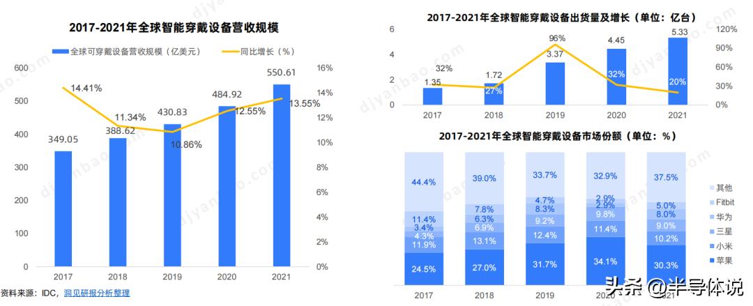 智能穿戴深度解析,科普中国智能穿戴