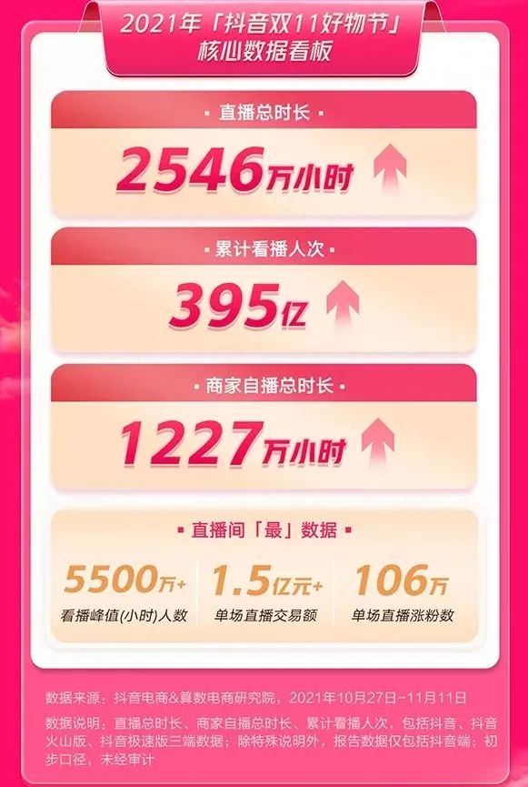 抖音小店开店个人入驻,抖音商城免费开店