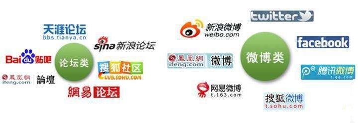 天涯死后，社区怎么赚钱的问题仍然没有解决