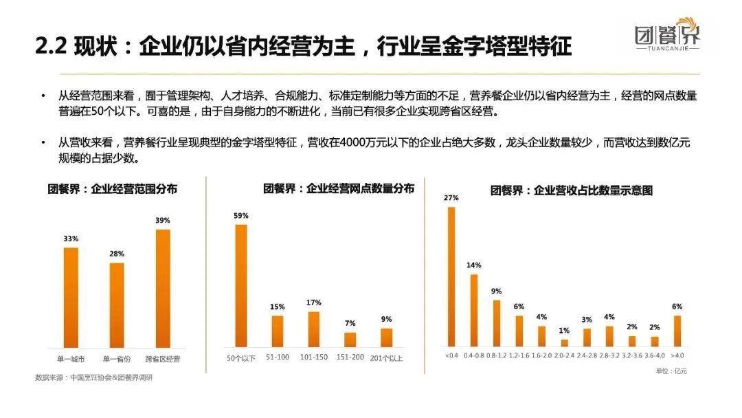 中小学生营养餐现状,中小学营养餐发展趋势分析报告