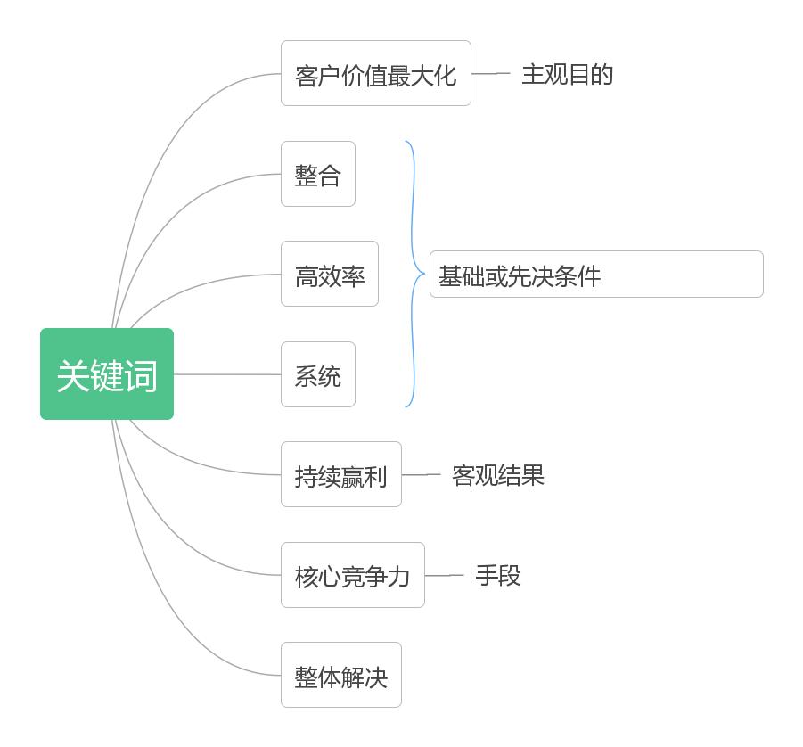 人工智能商业模式和发展趋势,免费商业模式发展前景