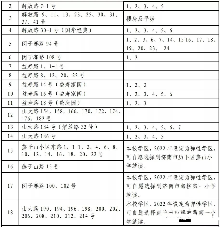 历下最好的小学排名,历下区初中前十名学校