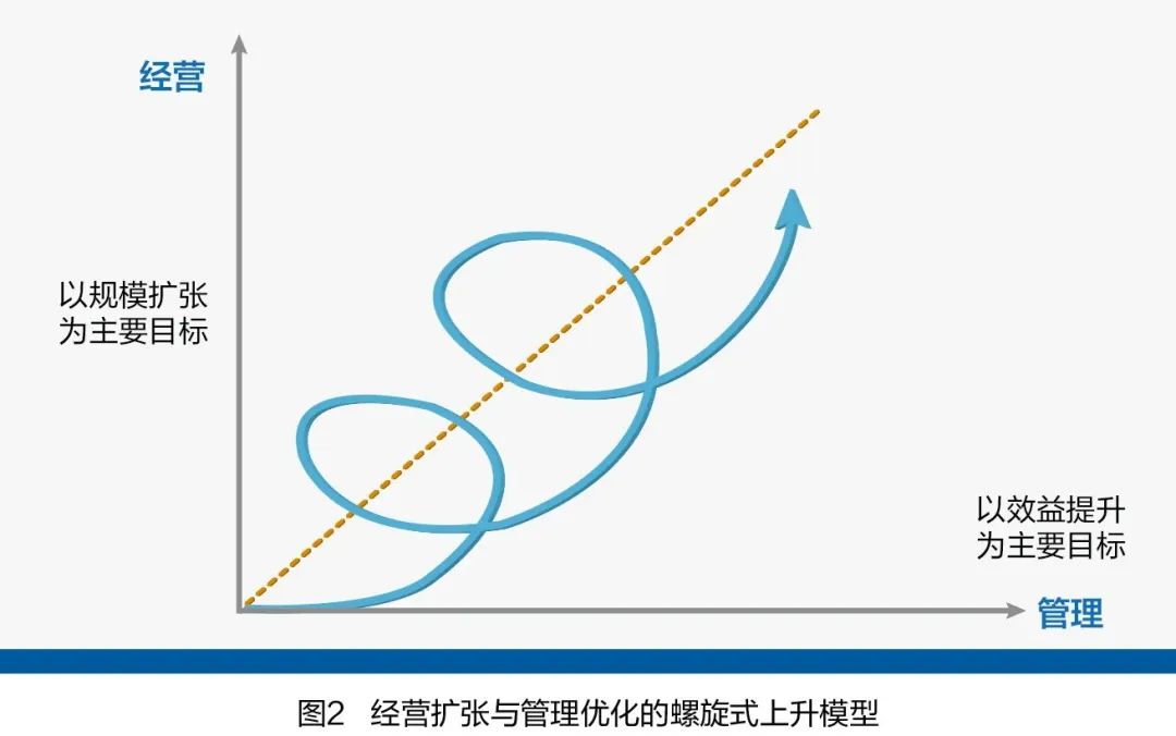 肆拾玖坊成功背后的商业模式,肆拾玖坊的商业模式图