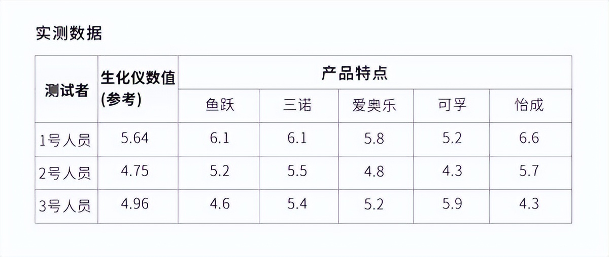 科普家用血糖仪你真的会用吗,血糖仪到底怎么选