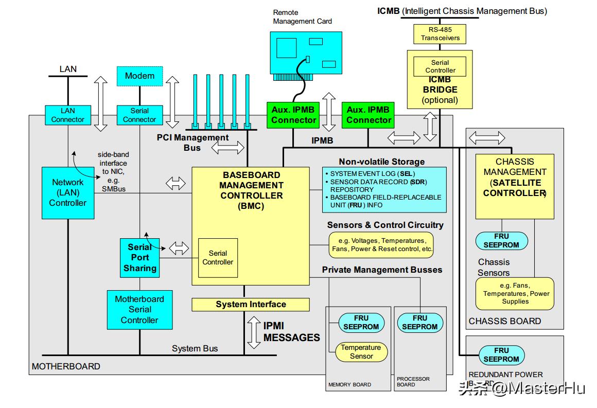 openbmc如何使用,openbmc简介