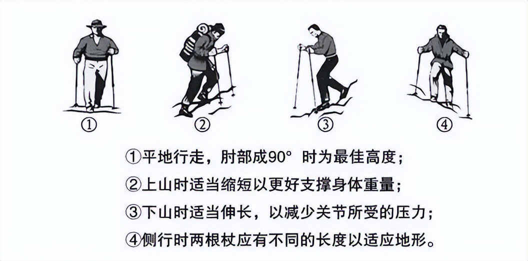 登山使用登山杖好吗,三节登山杖使用方法