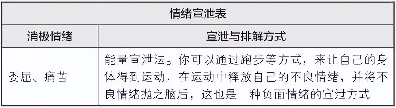 梦想行动十大步骤,梦想行动计划表