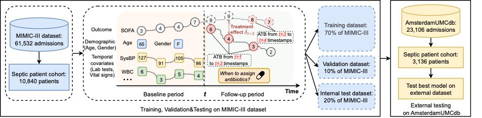 浜哄伐鏅鸿兘棰勬祴鑴撴瘨鐥囩殑椋庨櫓,绉戝瀹跺仛瀹為獙娉ㄥ皠鍔ㄧ墿鐥呮瘨