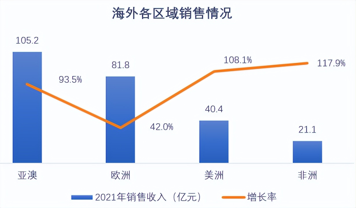 三一重工周期规律,三一重工周期拐点是否到来