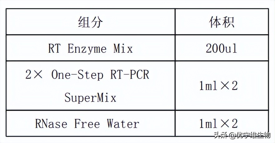 真核原核生物细胞壁,真核生物标记基因