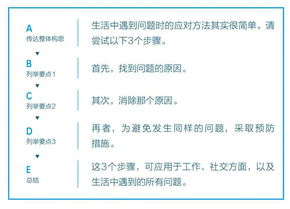 写作工具教你50个写作技巧,写作技巧和方法课程