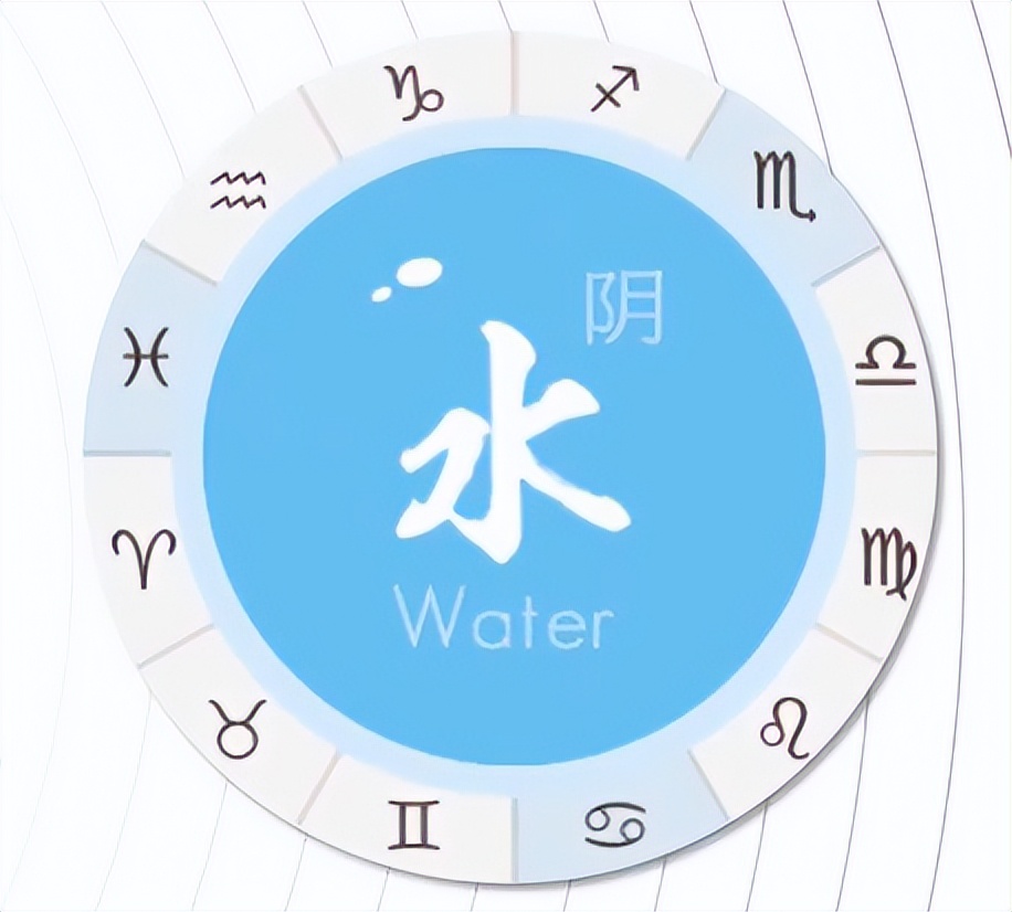 12星座谁对你了解更多,12星座谁和谁关系最好