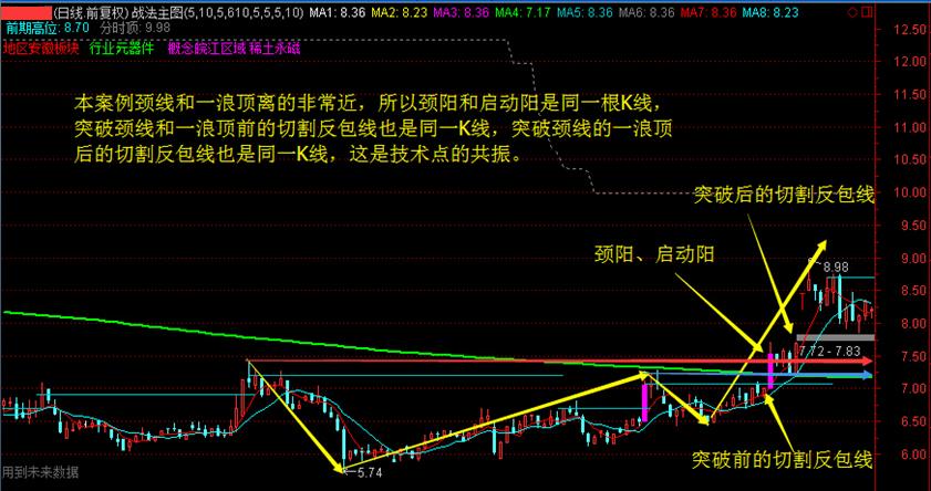 异动指的是,异动是怎么判断的