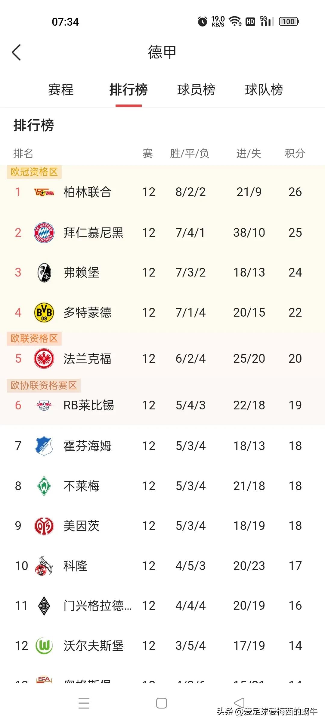 五大联赛仅存悬念,五大联赛形势图