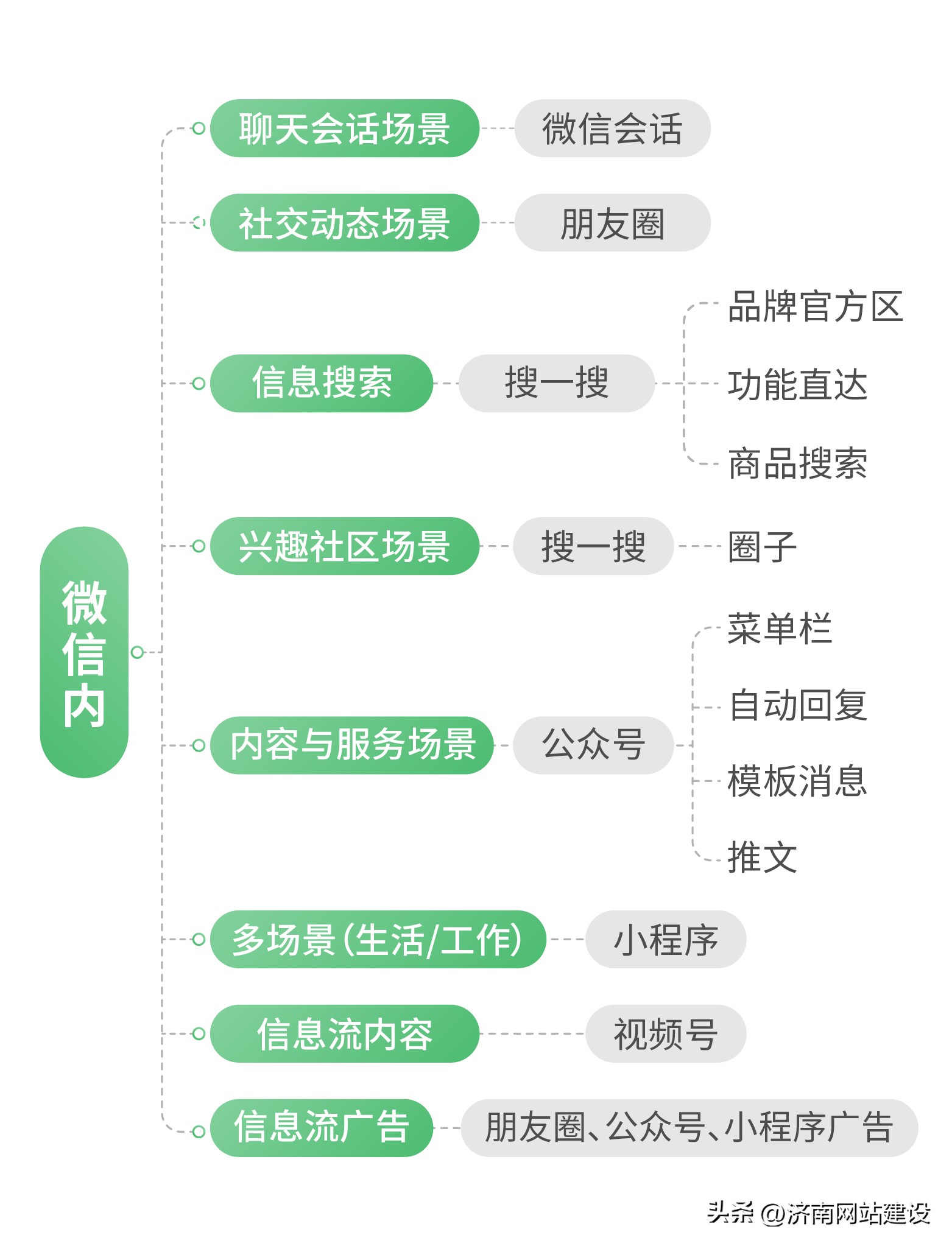 标梵互动×容声冰箱小程序搭建|强化用户体验与品牌营销功能