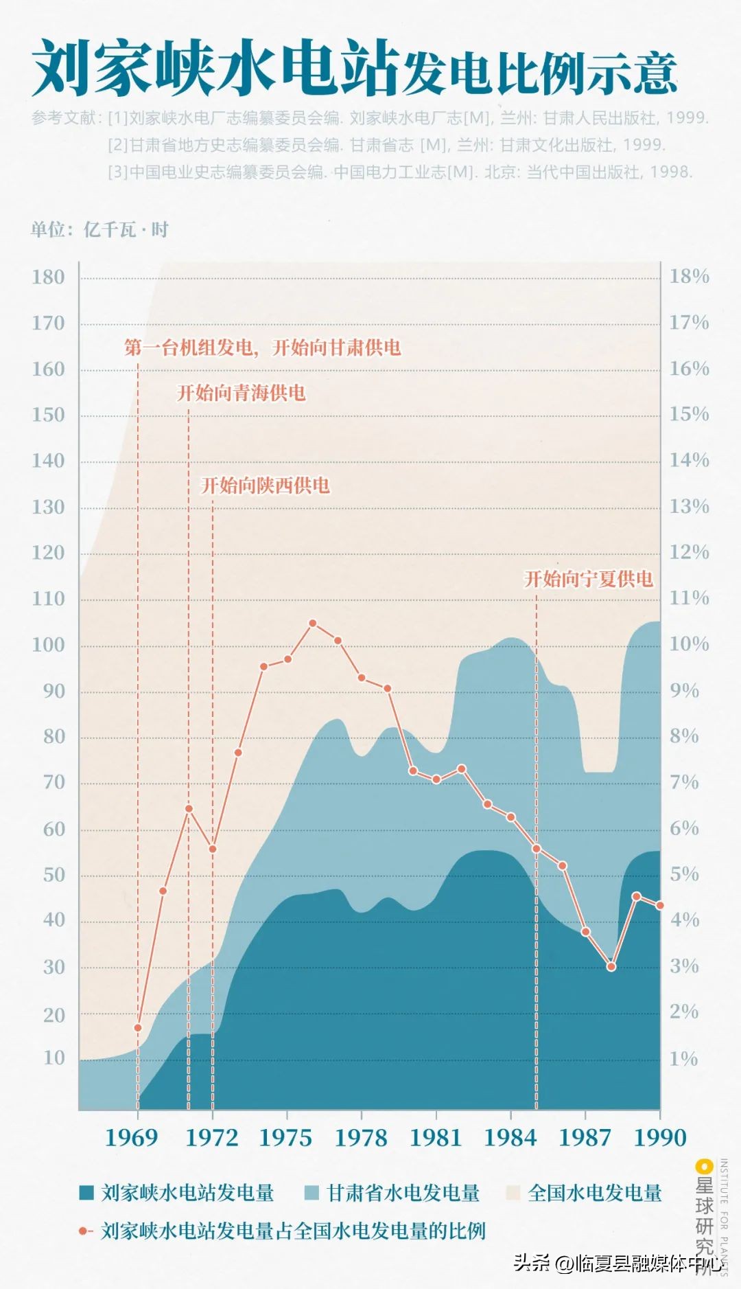 现在甘肃临夏的风景是真美,甘肃临夏风光视频