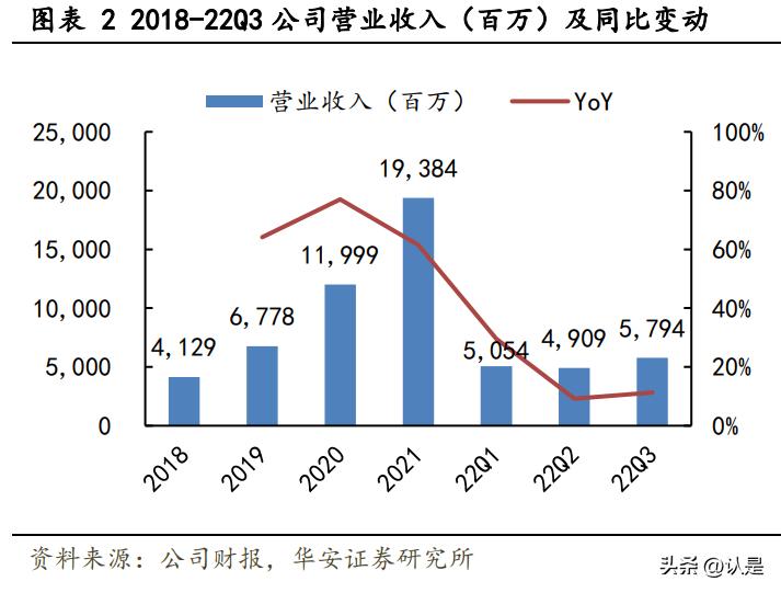 哔哩哔哩2021年b站创作者生态报告,哔哩哔哩未来发展能力分析