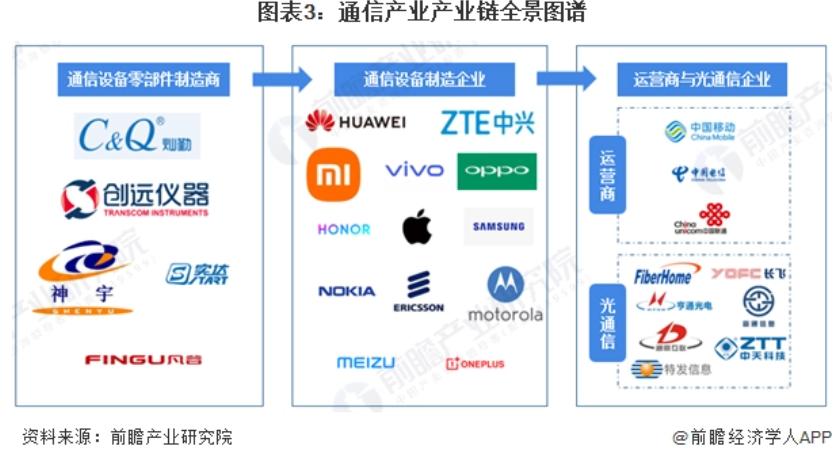 中国移动上市价格,中国移动的价格表