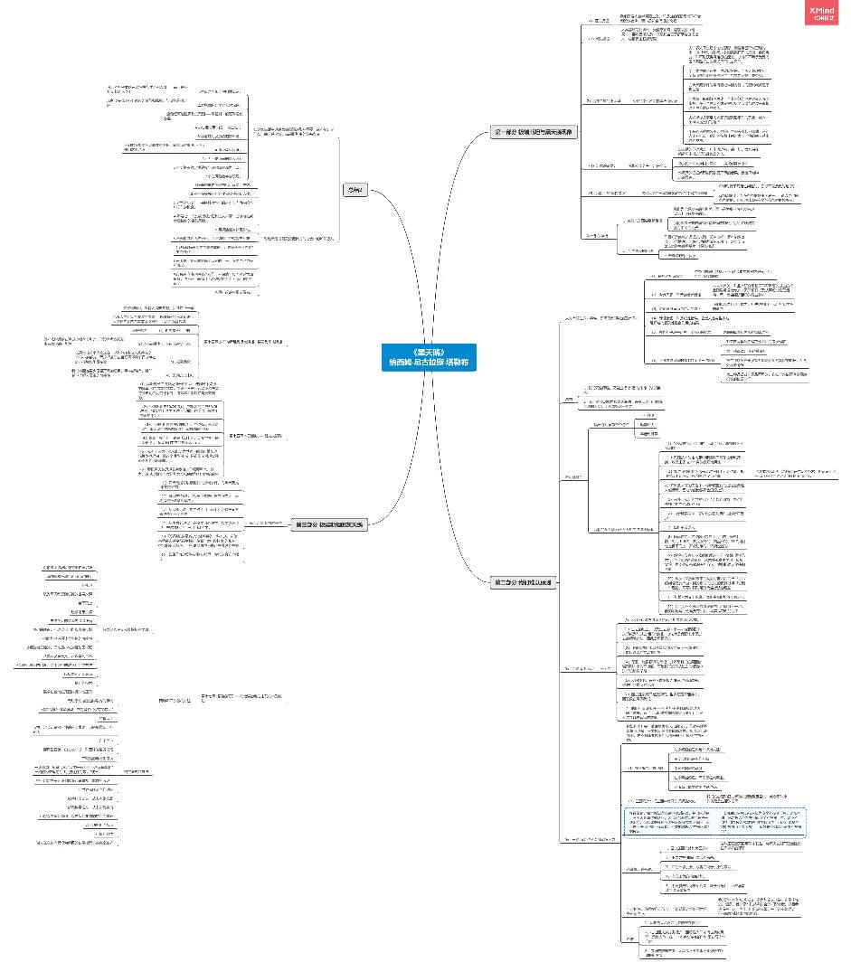 黑天鹅效应读书笔记,黑天鹅读书心得