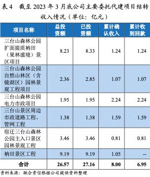 宿迁文旅产业集团,宿迁文旅集团开发的项目
