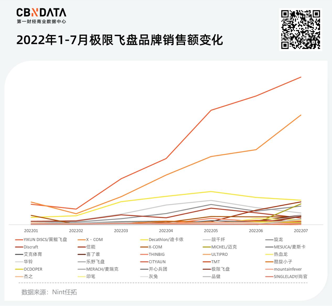 飞盘需要什么装备,飞盘装备推荐