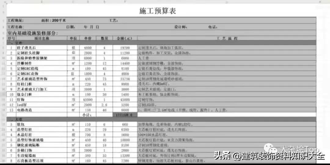 工程装修预算全包费用明细表,土建工程装修工程造价报价表范本