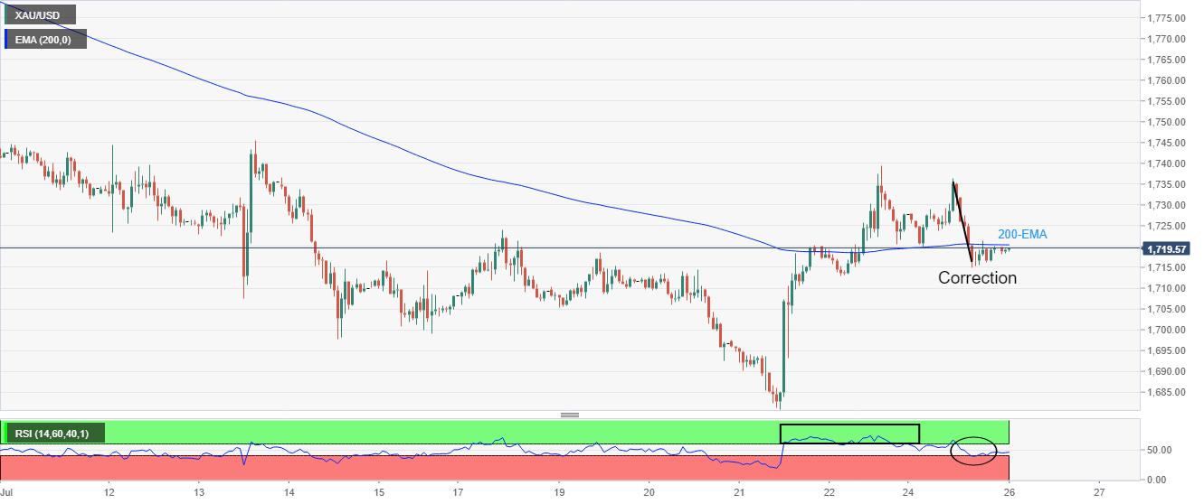 黄金价格股票预测最新,黄金价格预测的文章